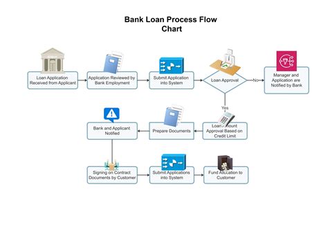 tala345.con|Loan Application Process .